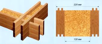 Двойной брус