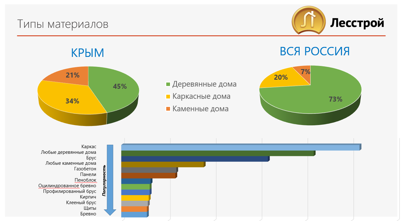 Лесстрой посетил строительную выставку в Крыму