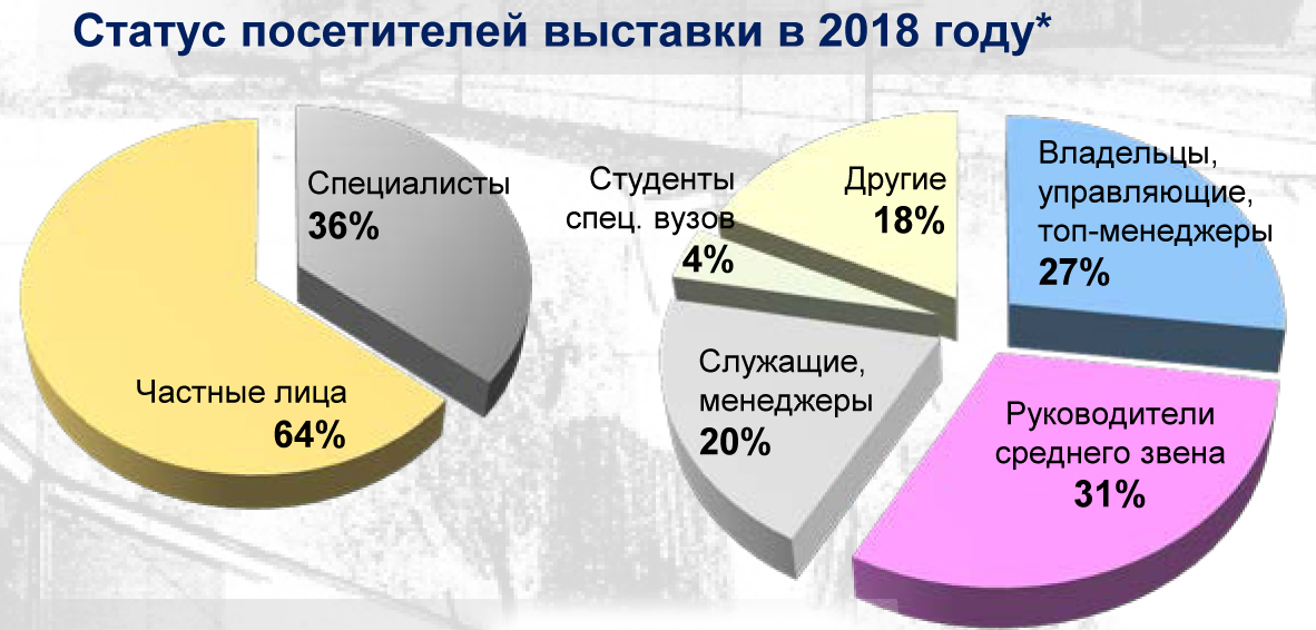 Красивые дома. Российский архитектурный салон. 2018
