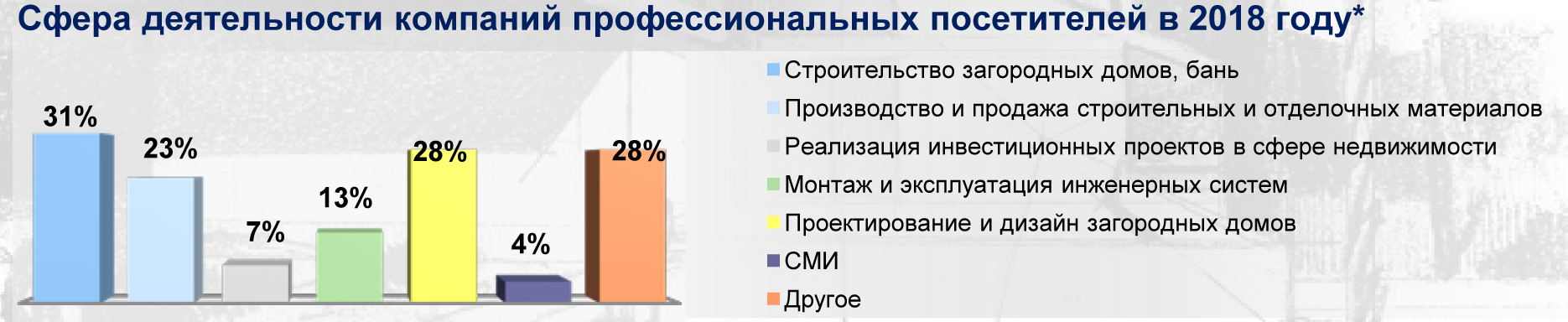 Красивые дома. Российский архитектурный салон. 2018